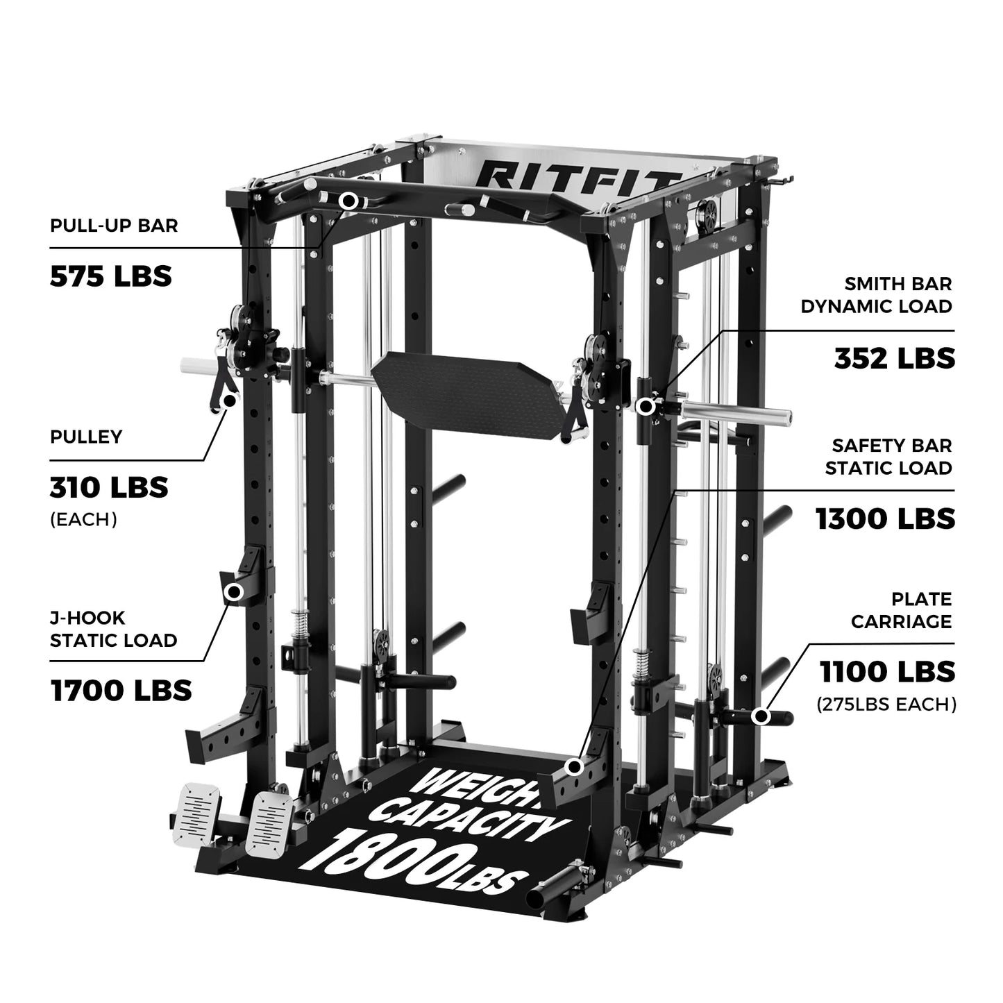 BUFFALO Multifunctional Smith Machine with Lat Pull down and Cable Crossover for Versatile Strength Training