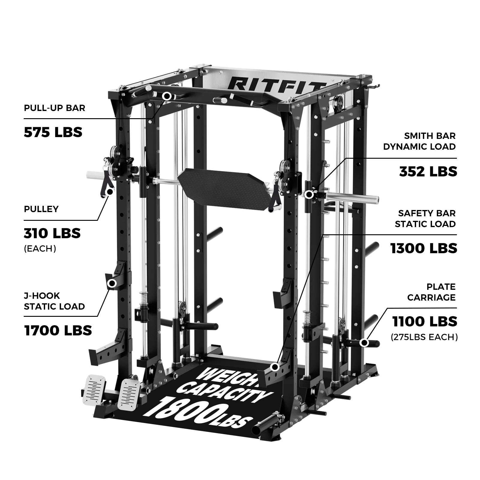 BUFFALO Multifunctional Smith Machine with Lat Pull down and Cable Crossover for Versatile Strength Training